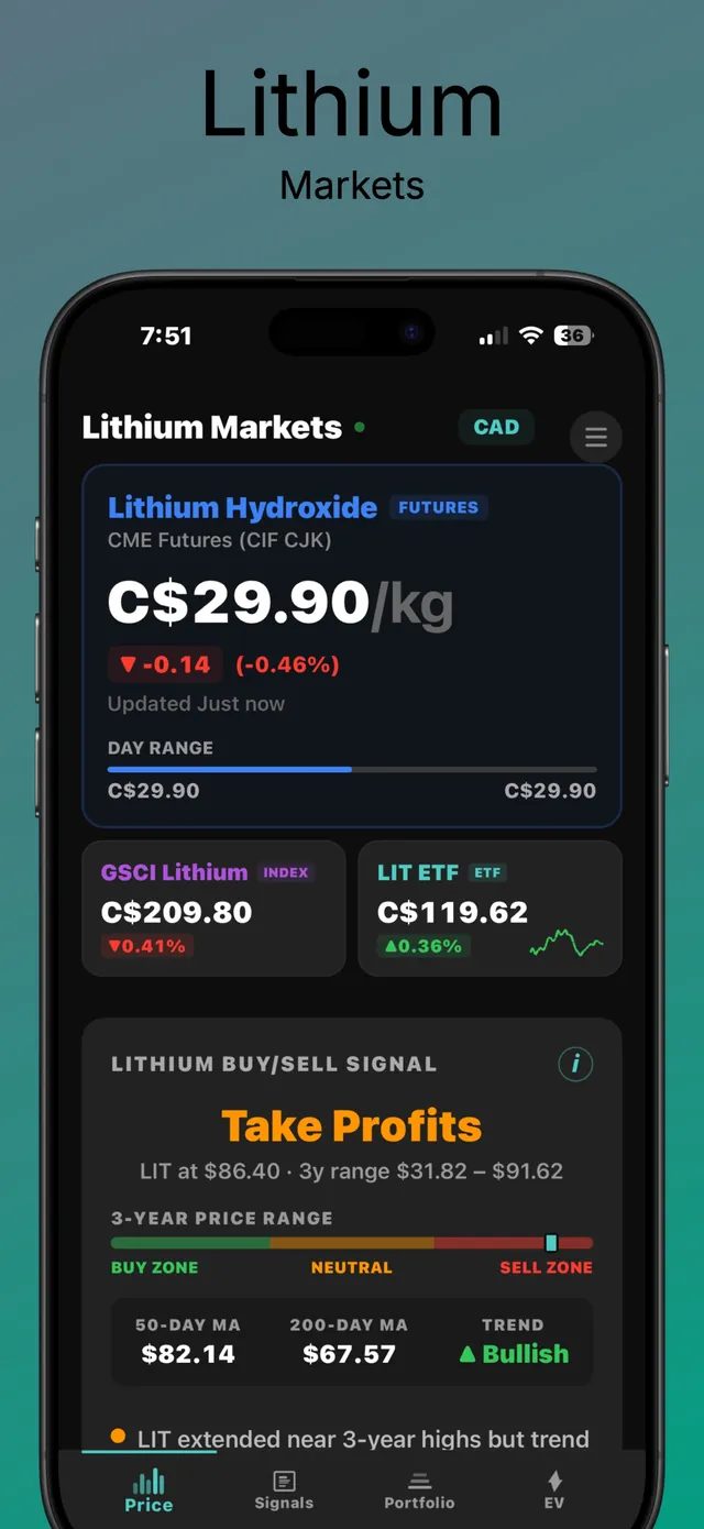 Lithium Watcher markets screen