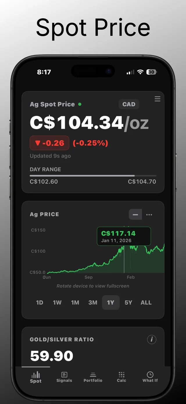 Silver Watcher spot price screen