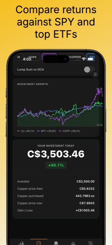 Copper Watcher Investment Growth chart with overlays showing Cu plus 40.1 percent, SPY plus 30.8 percent, and COPP plus 59.2 percent over the period, with Your Investment Today C$3,503.46 from C$2,500 invested at copper price C$5.6332, copper purchased 443.7963 oz, current price C$7.8943, gain plus C$1,003.46