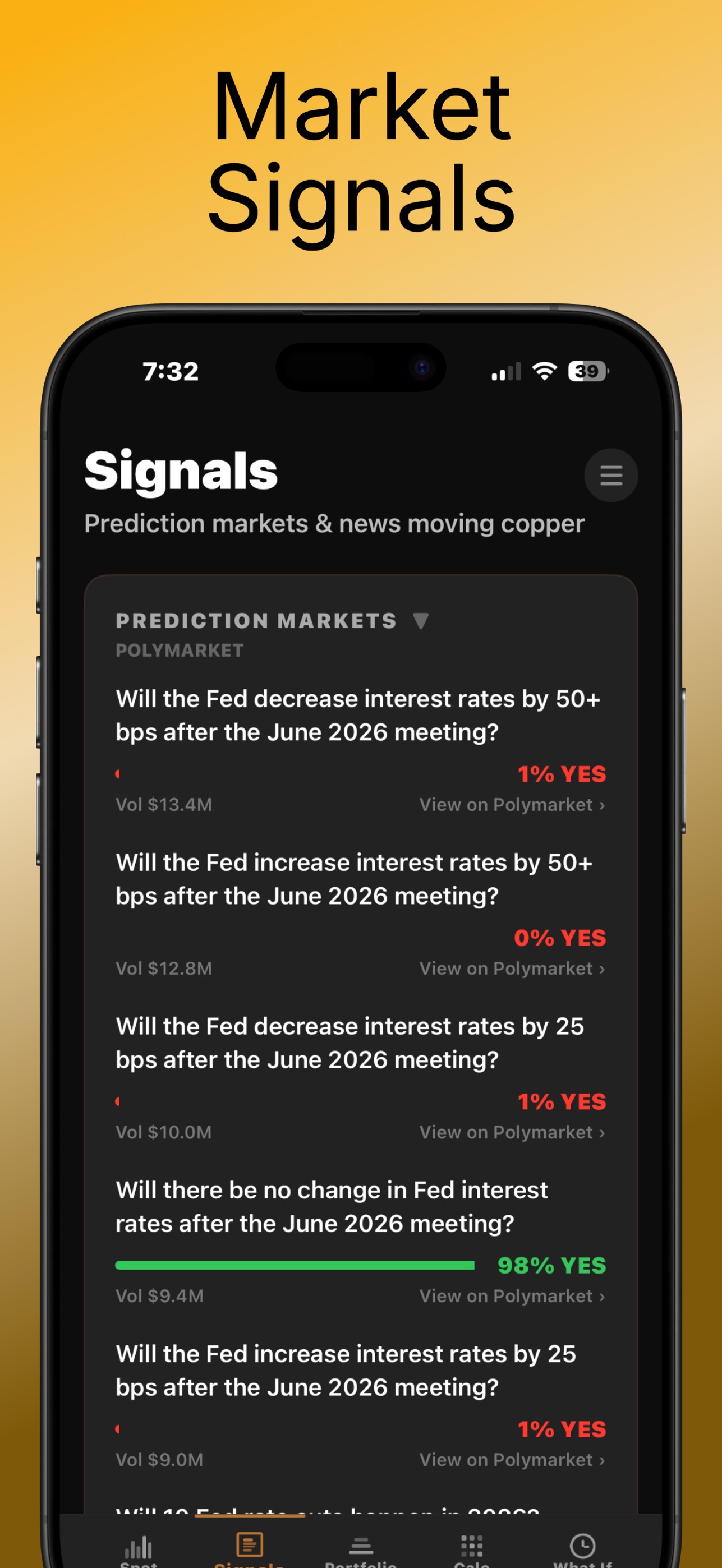 Copper Watcher Signals tab — 'Prediction markets and news moving copper' header, then a Prediction Markets section from Polymarket listing Fed interest-rate questions for the June 2026 meeting with vote-volume and YES odds for each