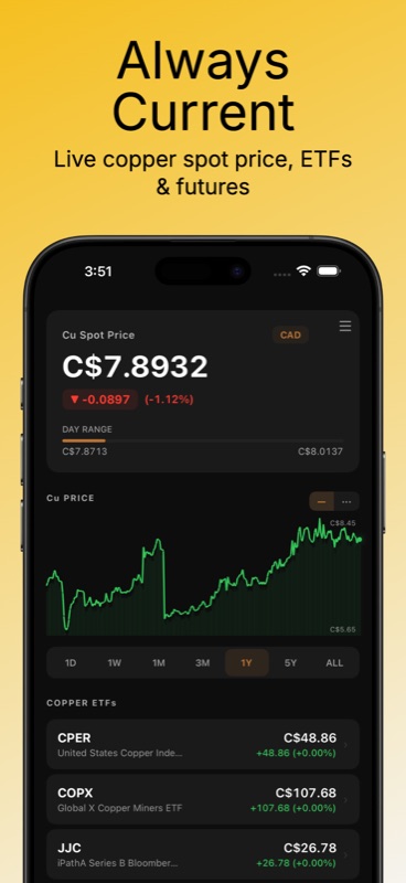 Copper Watcher live Cu Spot Price C$7.8932 down 1.12 percent, day range C$7.8713 to C$8.0137, Cu Price chart over 1Y, time period selector with 1D 1W 1M 3M 1Y 5Y ALL, and Copper ETFs list — CPER United States Copper Index Fund C$48.86, COPX Global X Copper Miners ETF C$107.68, JJC iPath A Series B Bloomberg C$26.78