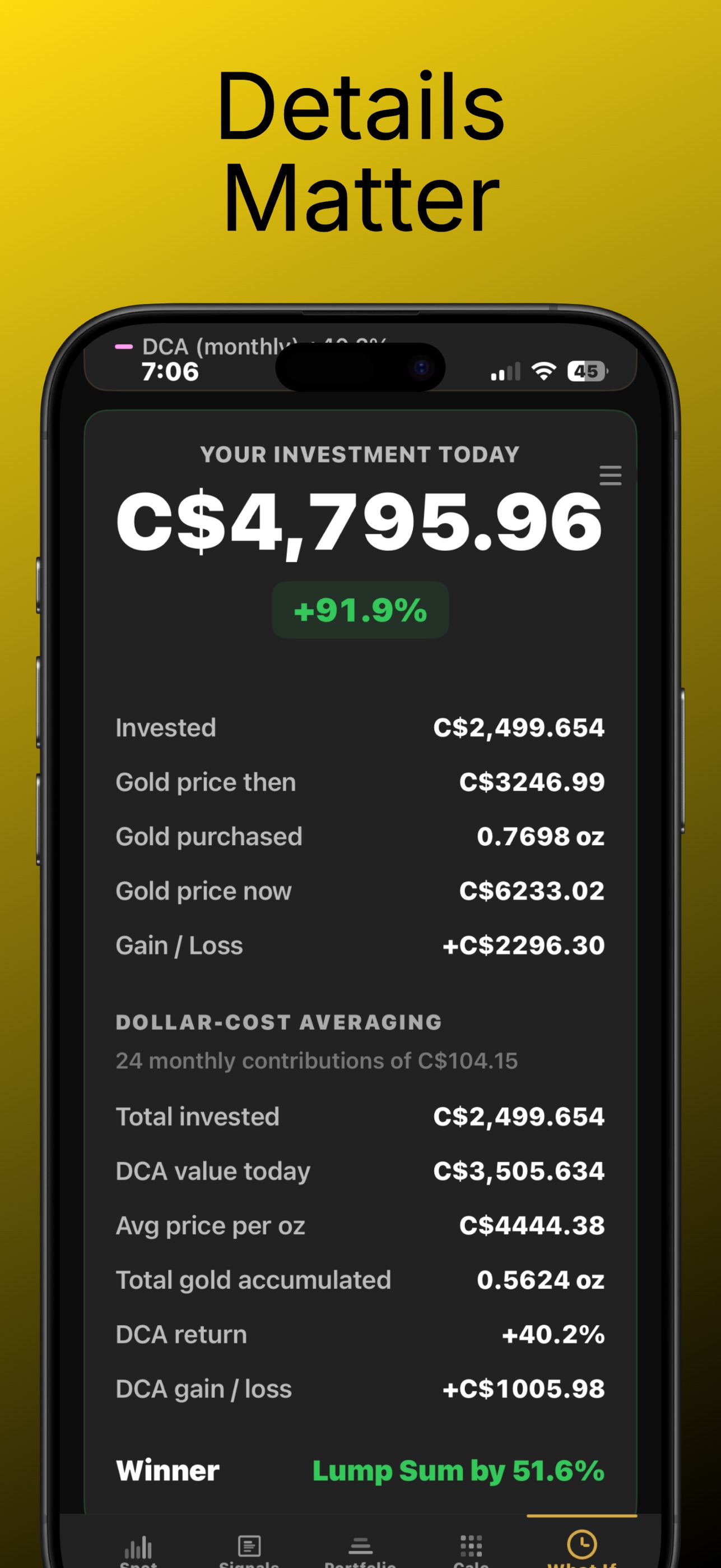 Gold Watcher detail view of a DCA investment — Your Investment Today C$4,795.96 up 91.9 percent, Invested C$2,499.65, Gold price then C$3,246.99, Gold purchased 0.7698 oz, current Gold price C$6,233.02, Gain/Loss +C$2,296.30, and a full Dollar-Cost Averaging breakdown