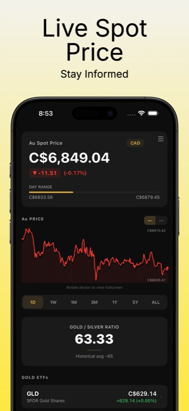 Gold Watcher live Au Spot Price C$6,849.04 down 0.17 percent, day range C$6833.56 to C$6879.45, Au Price chart, Gold/Silver Ratio 63.33 with historical average about 65, and Gold ETFs list starting with GLD SPDR Gold Shares C$629.14