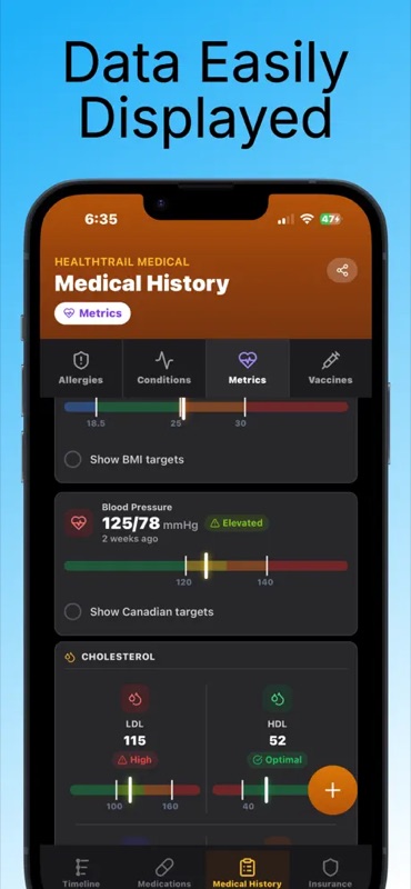 HealthTrail Medical Medical History Metrics tab — BMI tracker with target ranges, Blood Pressure 125/78 mmHg flagged as Elevated with reference scale, Cholesterol panel with LDL 115 marked High and HDL 52 marked Optimal — showing health metrics easily displayed against color-coded reference ranges