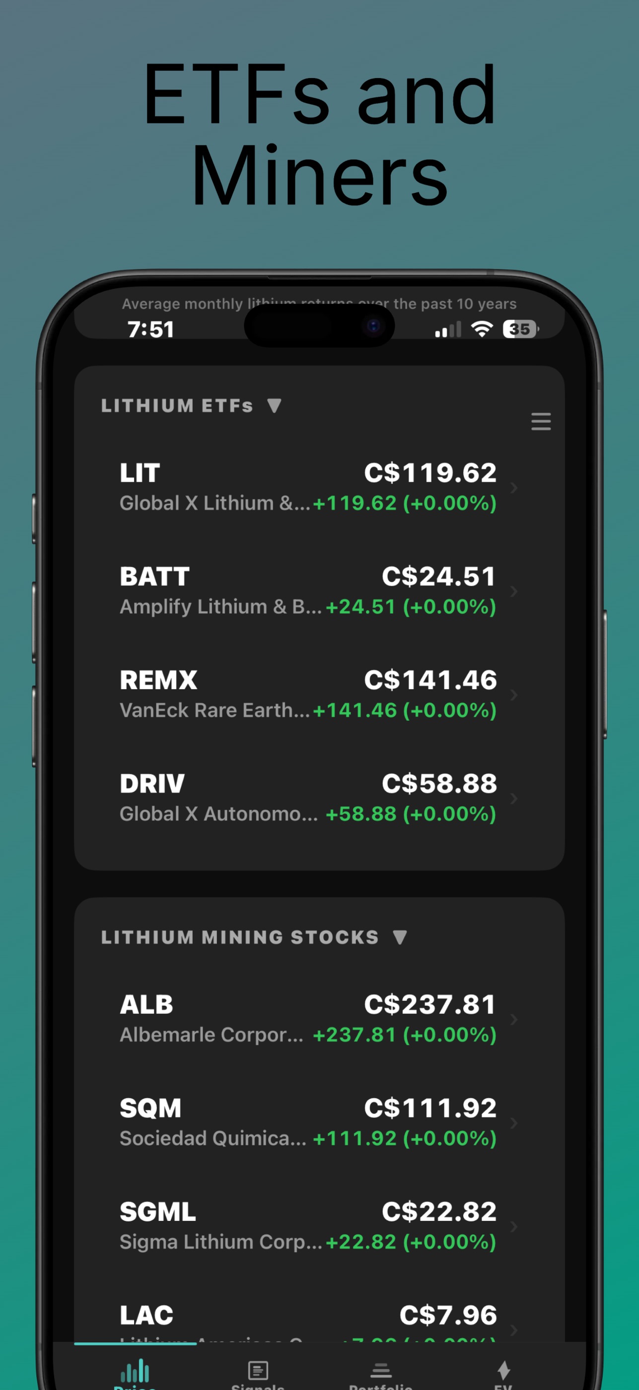 Lithium Watcher ETFs and Miners — Lithium ETFs list (LIT C$119.62, BATT C$24.51, REMX C$141.46, DRIV C$58.88) and Lithium Mining Stocks list (ALB Albemarle Corporation C$237.81, SQM Sociedad Química y Minera C$111.92, SGML Sigma Lithium C$22.82, LAC Lithium Americas C$7.96)