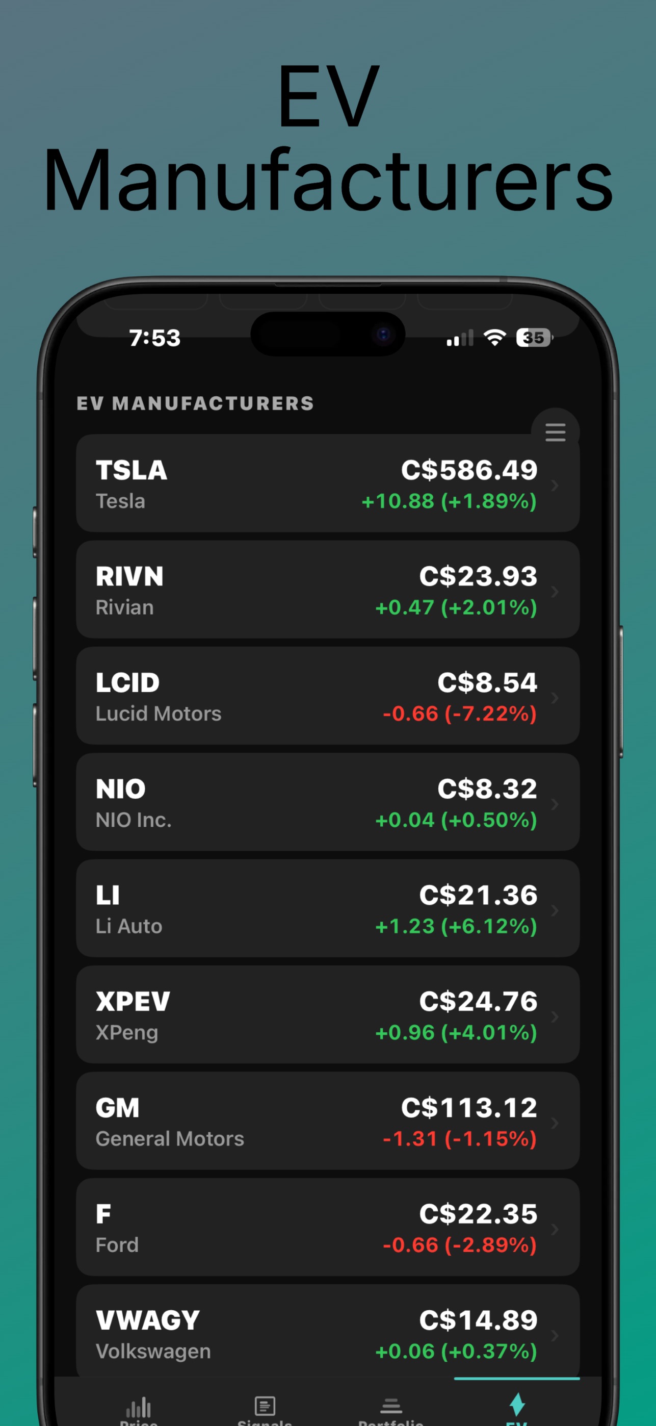 Lithium Watcher EV Manufacturers list — TSLA Tesla C$586.49 up 1.89 percent, RIVN Rivian C$23.93 up 2.01 percent, LCID Lucid Motors C$8.54 down 7.22 percent, NIO C$8.32 up 0.50 percent, LI Li Auto C$21.36 up 6.12 percent, XPEV XPeng C$24.76 up 4.01 percent, GM C$113.12 down 1.15 percent, F Ford C$22.35 down 2.89 percent, and VWAGY Volkswagen C$14.89 up 0.37 percent