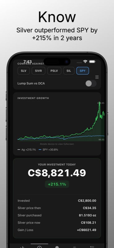 Silver Watcher Investment Growth chart with overlays showing Ag plus 215.1 percent versus SPY plus 30.8 percent over 2 years, Your Investment Today C$8,821.49 from C$2,800 invested at silver price C$34.35, silver purchased 81.5193 oz, current price C$108.21, gain plus C$6,021.49