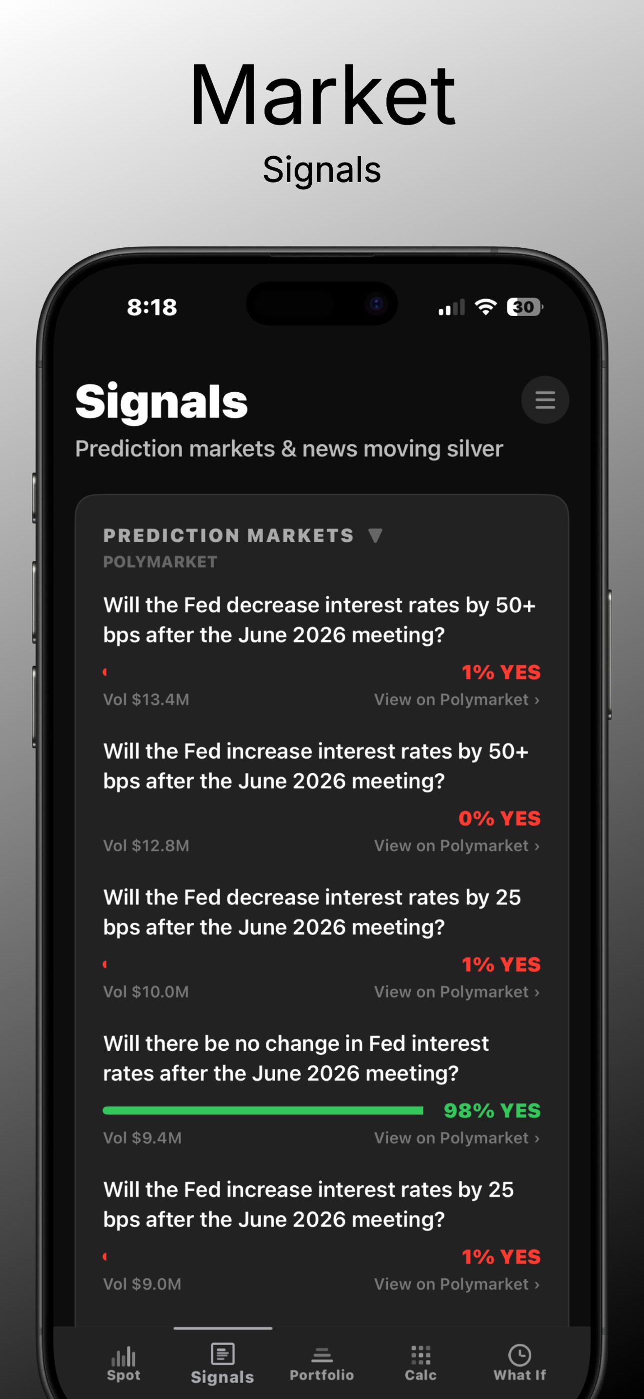 Silver Watcher Signals tab — 'Prediction markets and news moving silver' header, then a Prediction Markets section from Polymarket listing Fed interest-rate questions for the June 2026 meeting with vote-volume and YES odds for each