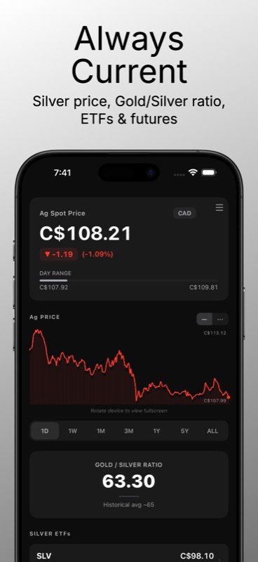 Silver Watcher live Ag Spot Price C$108.21 down 1.09 percent, day range C$107.92 to C$109.81, Ag Price chart with rotate-to-fullscreen support, Gold/Silver Ratio 63.30 with historical average about 65, and Silver ETFs list starting with SLV C$98.10